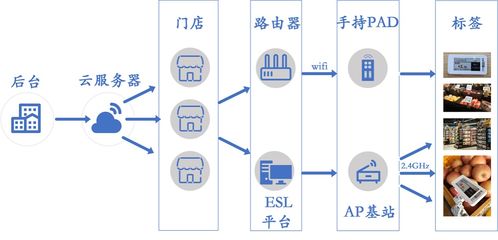 坚如磐石 启迪未来,磐启微电子将精彩亮相iote2020 深圳国际物联网展