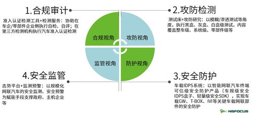 聚焦车联网安全 m01n战队荣获第三届车联网信息安全技能大赛一等奖