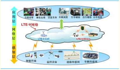 LTE-V技术打开车联网市场