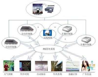 研祥产品在乘客信息(pis)系统中的应用 - chinaaet电子技术应用网